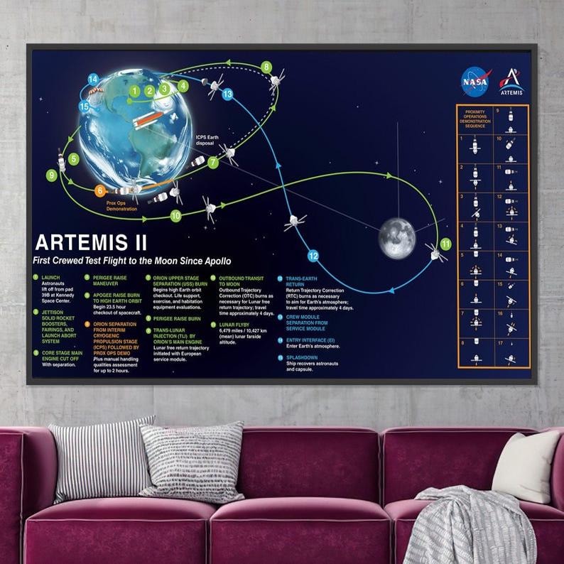 Artemis II Mission Map Digital Poster, NASA Moon Flight Path Wall Art ...