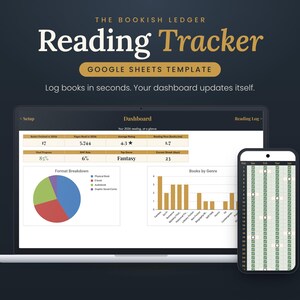 May include: A digital reading tracker Google Sheets template titled The Bookish Ledger. The screen displays a dashboard with statistics, a pie chart for format breakdown, and a bar graph for books by genre, alongside a mobile phone view.