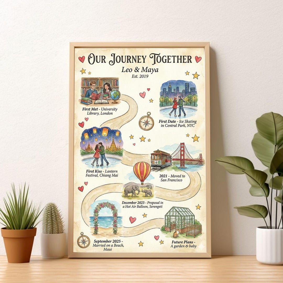 Custom Relationship Map, Personalized Love Map for Couples, Our Story ...