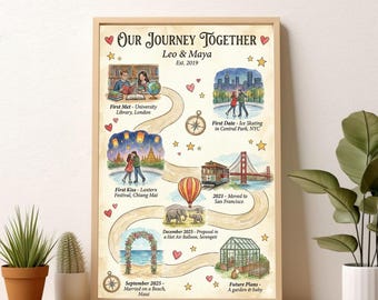 Aangepaste relatiekaart, gepersonaliseerde liefdeskaart voor koppels, ons verhaal verjaardag kunst aan de muur, huwelijks- of verlovingscadeau, liefdeskaart, verhaal van ons