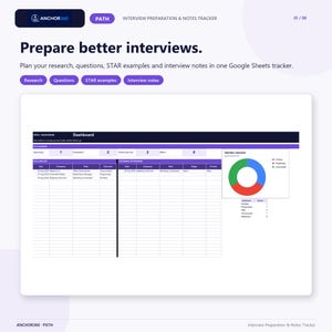 Puede incluir: Una plantilla digital de preparación de entrevistas y seguimiento de notas para Google Sheets. La interfaz muestra un panel con secciones para seguimientos, próximas entrevistas y un gráfico de anillos con resultados en azul, verde y rojo.
