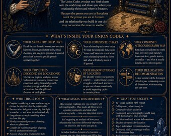 Couples Astrocartography & Synastry Report | Relationship Compatibility Reading (PDF)