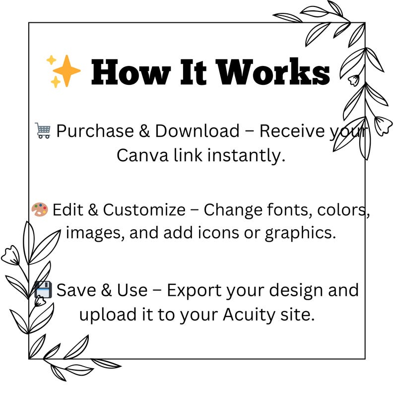 Pu&ograve; includere: Grafica bianca con il testo "How It Works" in grassetto nero. I passaggi sono: Acquista e scarica, Modifica e personalizza e Salva e usa. Elementi floreali decorativi incorniciano il testo.