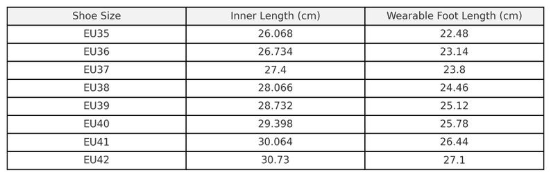 May include: A white table displays a shoe size conversion chart. The chart lists EU shoe sizes from 35 to 42, with corresponding inner lengths in centimeters and wearable foot lengths in centimeters. The chart is designed to help customers find the correct shoe size.