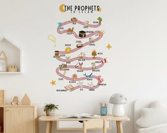 25 Prophets in Islam Wall Sticker – Quran Educational Decal