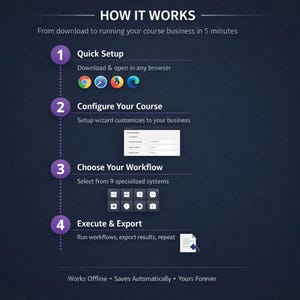 Course Creator Business AI Toolkit | Student Success + Launch Planning + Enrollment Systems | Instant Download image 4