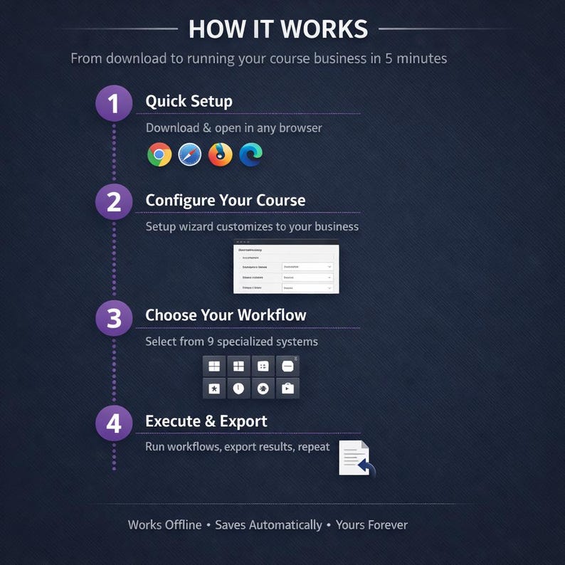 Course Creator Business AI Toolkit | Student Success + Launch Planning + Enrollment Systems | Instant Download image 4