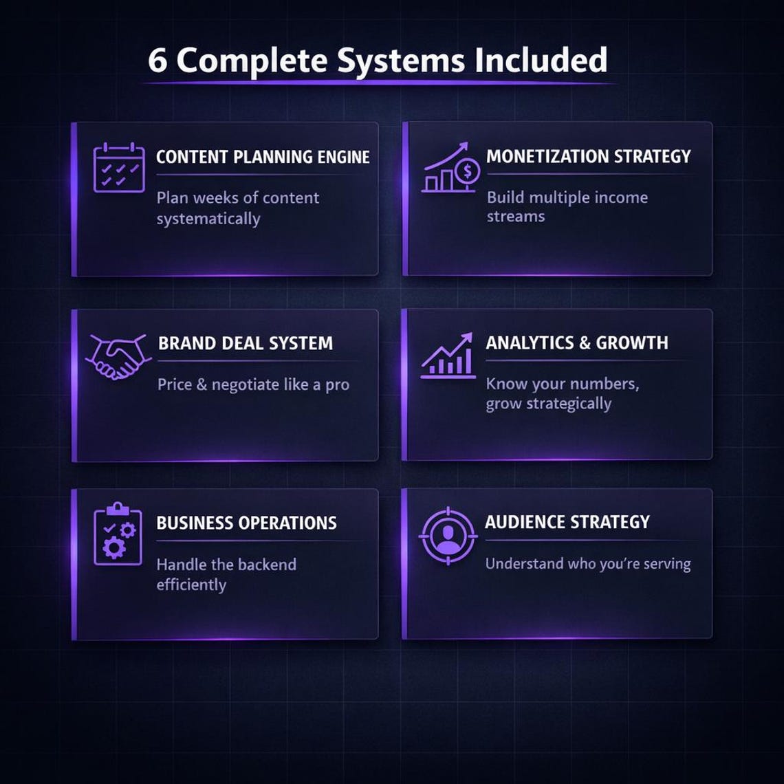 Content Creator Business AI Toolkit | Video Planning + Monetization ...