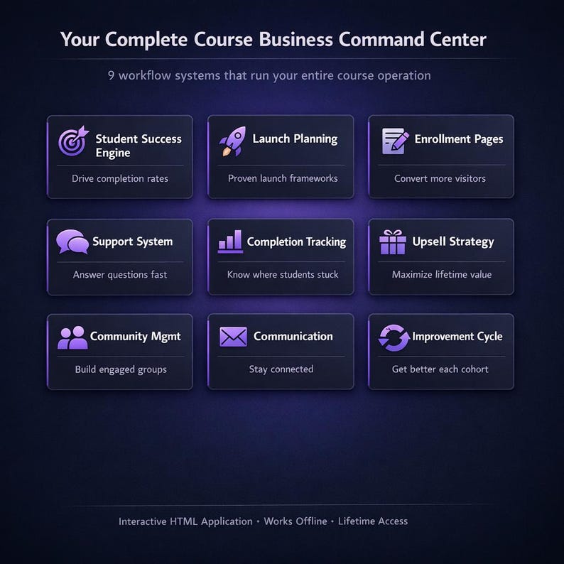 Course Creator Business AI Toolkit | Student Success + Launch Planning + Enrollment Systems | Instant Download image 2
