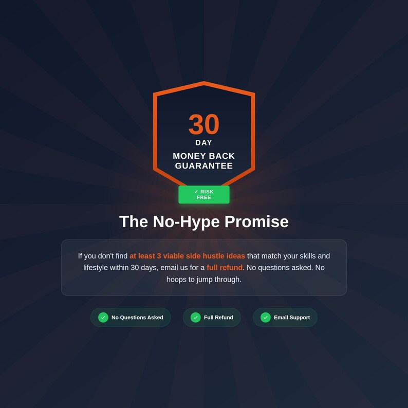 K&ouml;nnte beinhalten: Eine digitale Grafik mit dunklem Hintergrund und radialen Linien. Sie zeigt ein 30-Tage-Geld-zur&uuml;ck-Garantie-Abzeichen, den Text "The No-Hype Promise" und das Versprechen einer vollst&auml;ndigen R&uuml;ckerstattung. Das Bild enth&auml;lt auch den Text "Keine Fragen gestellt", "Volle R&uuml;ckerstattung" und "E-Mail-Support".