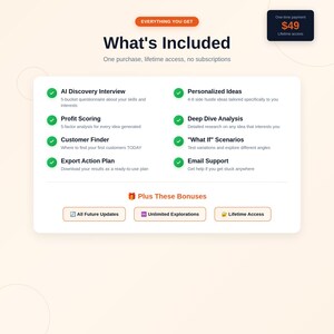 K&ouml;nnte beinhalten: Eine wei&szlig;e Grafik mit dem Text "What's Included" und einer Liste von Funktionen, darunter AI Discovery Interview und Email Support. Die Grafik enth&auml;lt auch den Text "Plus These Bonuses" und "All Future Updates".