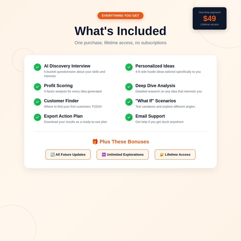 K&ouml;nnte beinhalten: Eine wei&szlig;e Grafik mit dem Text "What's Included" und einer Liste von Funktionen, darunter AI Discovery Interview und Email Support. Die Grafik enth&auml;lt auch den Text "Plus These Bonuses" und "All Future Updates".