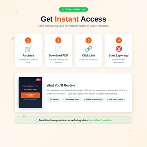 K&ouml;nnte beinhalten: Grafik mit dem Text "Get Instant Access" und einer Schritt-f&uuml;r-Schritt-Anleitung zum Zugriff auf einen digitalen Download. Die Schritte umfassen Kauf, PDF-Download, Link-Klick und Erkundung.