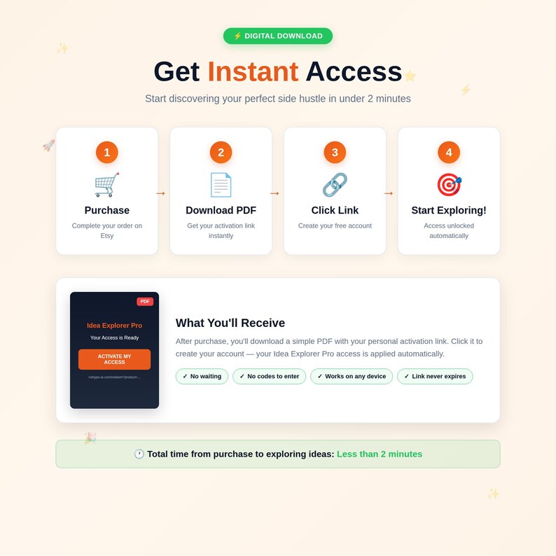 K&ouml;nnte beinhalten: Grafik mit dem Text "Get Instant Access" und einer Schritt-f&uuml;r-Schritt-Anleitung zum Zugriff auf einen digitalen Download. Die Schritte umfassen Kauf, PDF-Download, Link-Klick und Erkundung.
