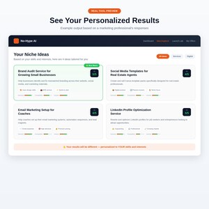 K&ouml;nnte beinhalten: Eine digitale Oberfl&auml;che zeigt personalisierte Ergebnisse f&uuml;r Marketingfachleute. Der Bildschirm zeigt vier Nischenideen, darunter Marken-Audit-Dienste und Social-Media-Vorlagen. Die Oberfl&auml;che ist mit dem Logo "No-Hype AI" versehen und enth&auml;lt den Text "See Your Personalized Results".