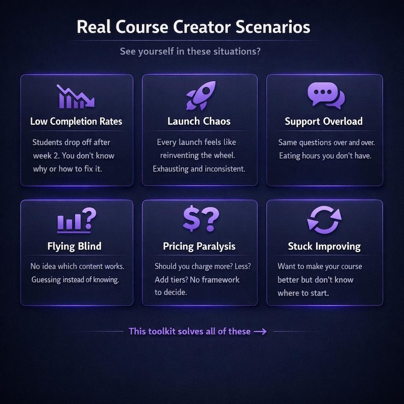 Course Creator Business AI Toolkit | Student Success + Launch Planning + Enrollment Systems | Instant Download image 9