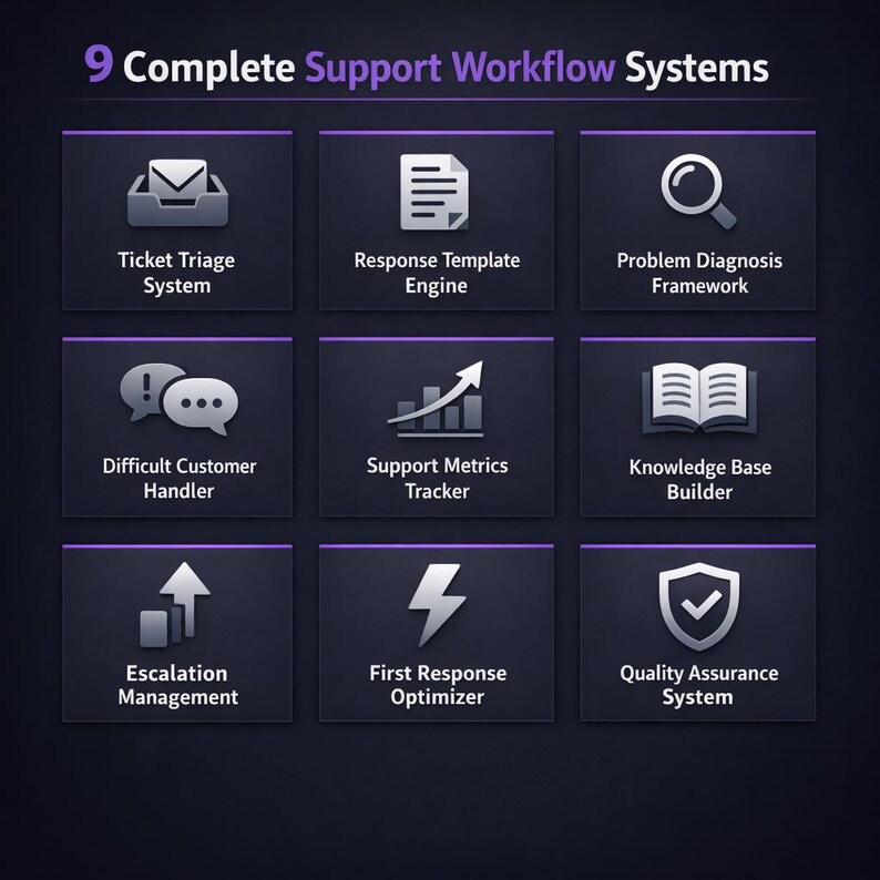 Customer Support AI Toolkit | Help Desk System, Response Templates (Instant Download) image 3