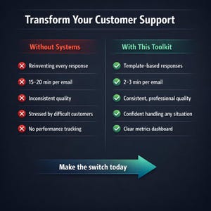 Customer Support AI Toolkit | Help Desk System, Response Templates (Instant Download) image 2