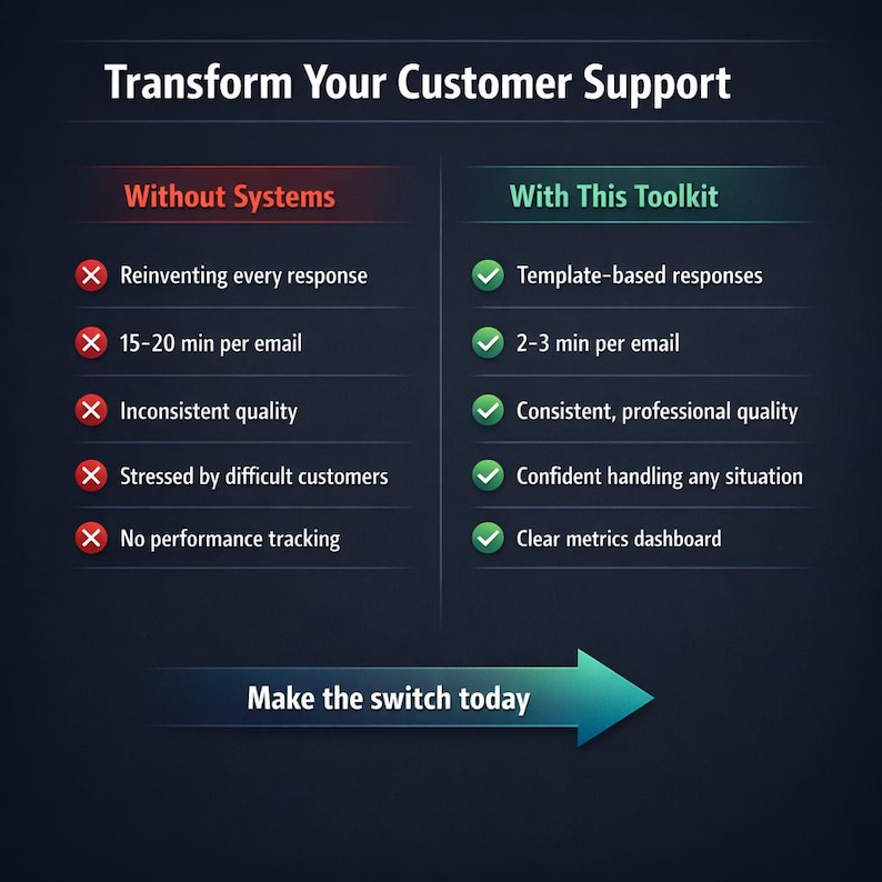 Customer Support AI Toolkit | Help Desk System, Response Templates (Instant Download) image 2