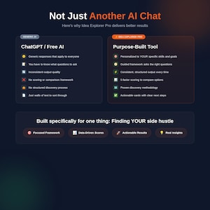 K&ouml;nnte beinhalten: Dunkelblaue Grafik mit dem Text "Not Just Another AI Chat", die "ChatGPT / Free AI" mit einem "Purpose-Built Tool" vergleicht. Die Vorteile sind personalisierte Ziele, strukturierte Ergebnisse und umsetzbare Resultate.