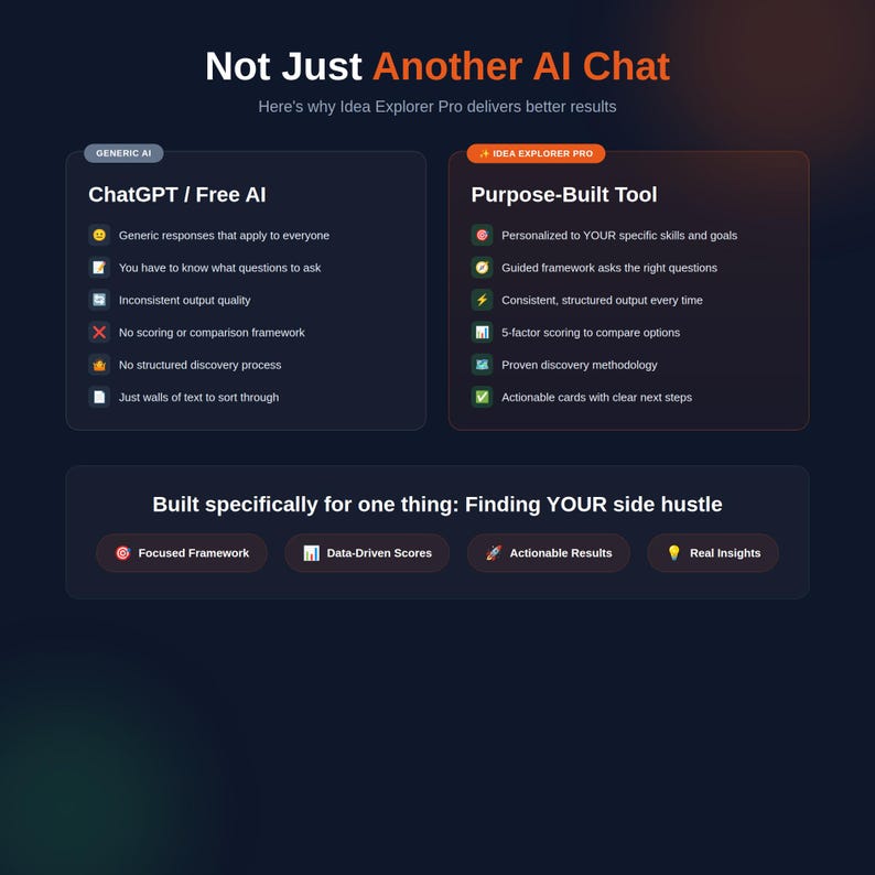 K&ouml;nnte beinhalten: Dunkelblaue Grafik mit dem Text "Not Just Another AI Chat", die "ChatGPT / Free AI" mit einem "Purpose-Built Tool" vergleicht. Die Vorteile sind personalisierte Ziele, strukturierte Ergebnisse und umsetzbare Resultate.