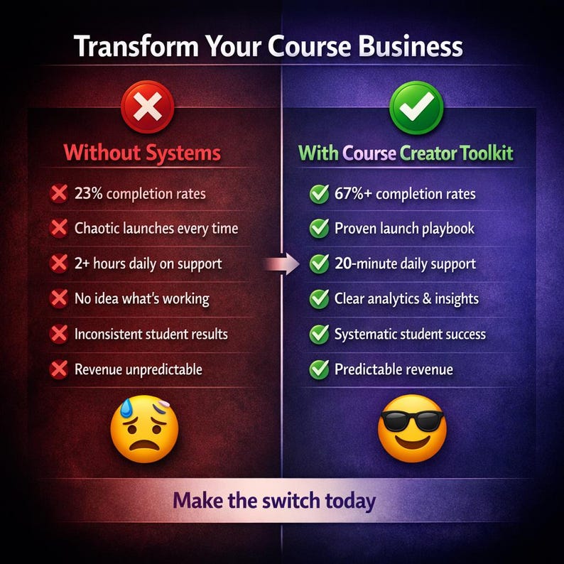 Course Creator Business AI Toolkit | Student Success + Launch Planning + Enrollment Systems | Instant Download image 3