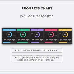 SMART Goal Planner Spreadsheet Dark Mode | Goal Tracker Google Sheets ...