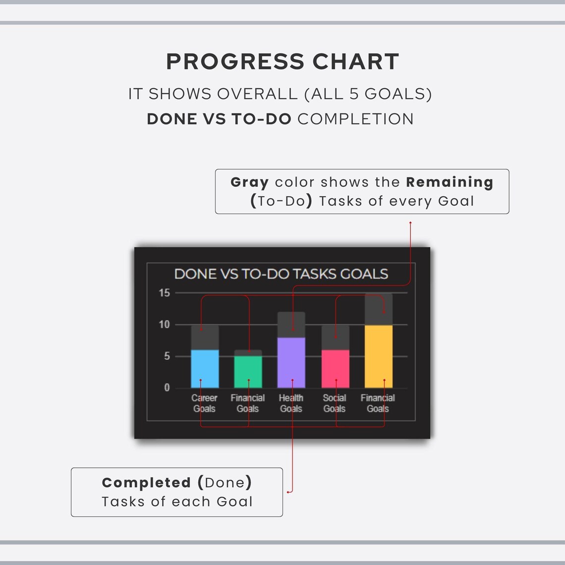 SMART Goal Planner Spreadsheet Dark Mode | Goal Tracker Google Sheets ...
