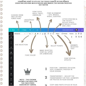 Op de afbeelding: Een pagina uit een spiraalgebonden ebook met details over Canva-ontwerptools. Pijlen wijzen naar functies zoals lettertypestijl, uitlijning en effecten. De tekst bevat "Canva Basics Ebook" en instructies over het rangschikken van elementen en het aanpassen van de transparantie. De tekst bovenaan luidt: "Leren hoe de tools van Canva te gebruiken, maakt het cre&euml;ren van ontwerpen veel gemakkelijker en versnelt het ontwerpproces."