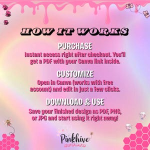 K&ouml;nnte beinhalten: Rosa-wei&szlig;e Grafik mit dem Text "HOW IT WORKS" und Anweisungen zum Kauf, Anpassen und Herunterladen eines Designs. Das Bild enth&auml;lt das Pinkhive Studio-Logo und dekorative Bienen und Schmetterlinge.