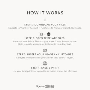 Op de afbeelding: Hoe je digitale sjablonen kunt downloaden, openen, aanpassen en afdrukken. De instructies omvatten het gebruik van Adobe Photoshop of Canva. De tekst luidt "Hoe het werkt" en bevat pictogrammen voor downloaden, Photoshop, Canva, een foto en een printer.