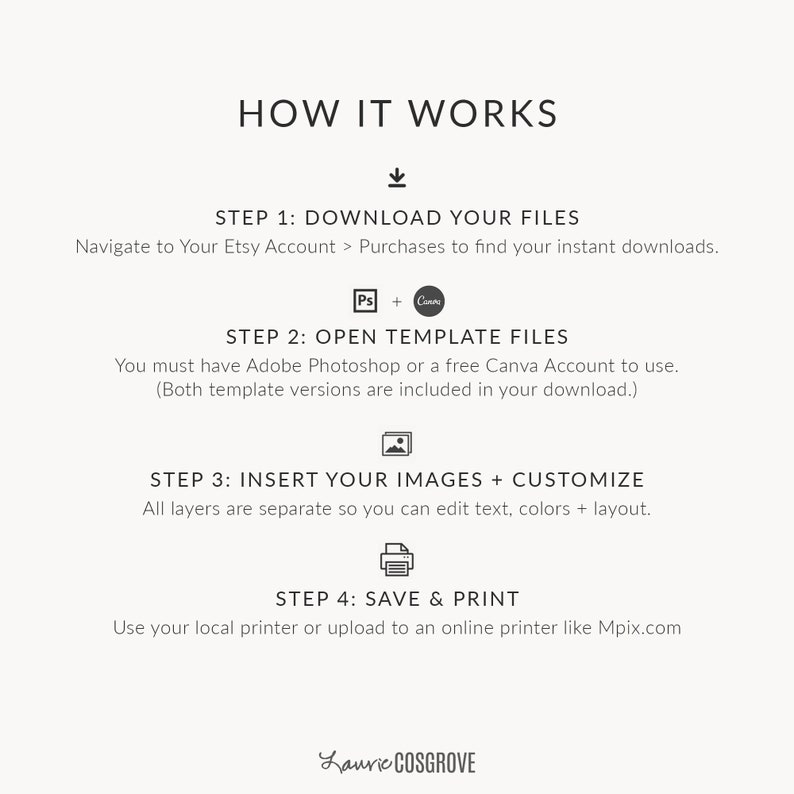 Op de afbeelding: Hoe je digitale sjablonen kunt downloaden, openen, aanpassen en afdrukken. De instructies omvatten het gebruik van Adobe Photoshop of Canva. De tekst luidt "Hoe het werkt" en bevat pictogrammen voor downloaden, Photoshop, Canva, een foto en een printer.