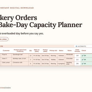 May include: A digital bakery orders and bake-day capacity planner Excel file. The document features a table with columns for order ID, customer, product, quantity, bake date, pickup date, slot, status, notes, order minutes, and a check status.