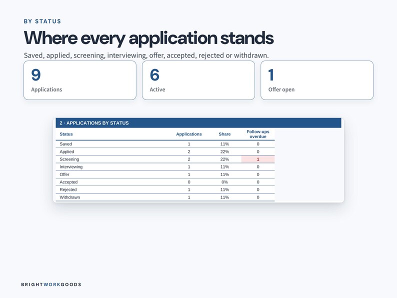 Job Application Tracking Excel Job Application Tracker & Interview Log Spreadsheet | Follow-up Dates ...