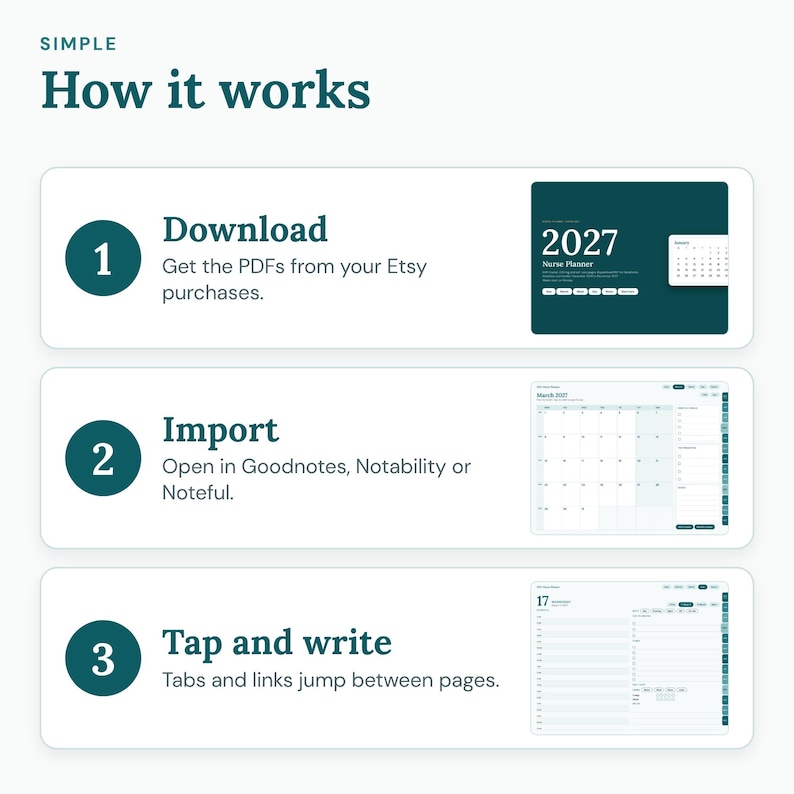 04_how_it_works.png: Three steps: download, import into a notes app, tap and write.