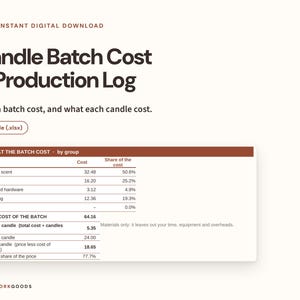 May include: A digital Candle Batch Cost & Production Log spreadsheet template in an Excel file format. The document features a table titled What the Batch Cost by group, detailing costs for wax, scent, vessels, wicks, hardware, and packaging.
