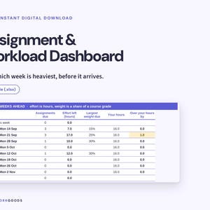 May include: An Assignment & Workload Dashboard digital download in an Excel file format. The interface displays a table titled The Weeks Ahead, tracking weekly assignments, effort in hours, course weight, and hours over capacity for students.