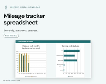 May include: A digital mileage tracker spreadsheet template featuring the text "Mileage tracker spreadsheet" and "Every trip, every cost, one year." It includes a bar chart for monthly business and personal distance and a bar chart for running costs.