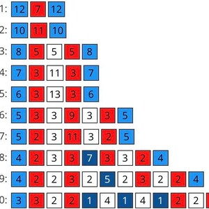 May include: A chart with rows of colored squares, each containing a number. The squares alternate between blue, red, and white. The numbers vary in each row, with the text "Row" and a number labeling each row.