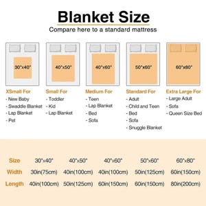 K&ouml;nnte beinhalten: Diagramm zum Vergleich von Bettdeckengr&ouml;&szlig;en mit einer Standardmatratze. Gr&ouml;&szlig;en von 75 cm x 100 cm bis 150 cm x 200 cm. Kategorien: XSmall, Small, Medium, Standard und Extra Large, mit Ma&szlig;en in Zoll und cm.