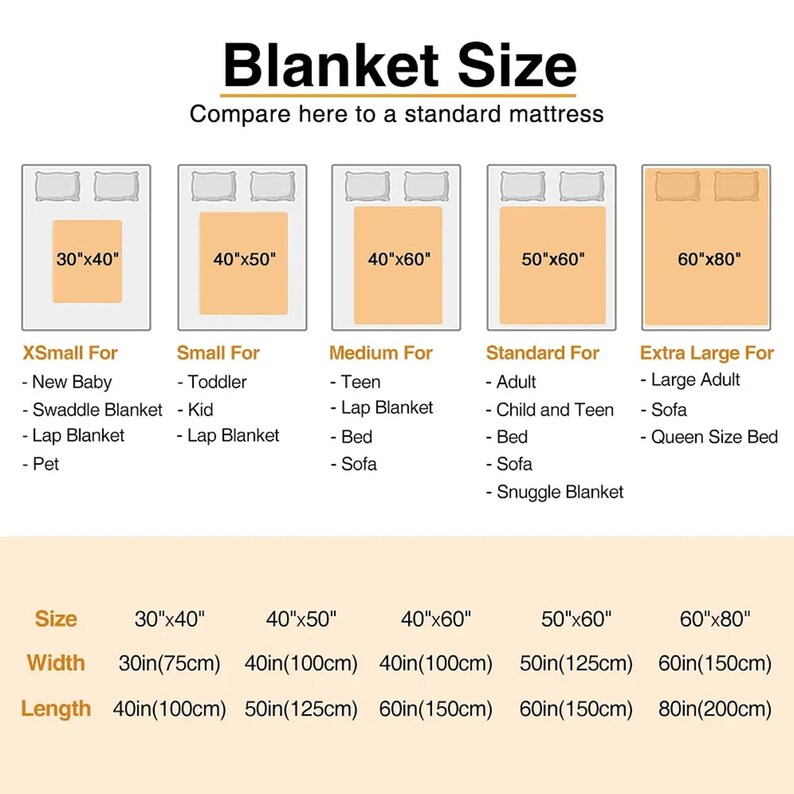 K&ouml;nnte beinhalten: Diagramm zum Vergleich von Bettdeckengr&ouml;&szlig;en mit einer Standardmatratze. Gr&ouml;&szlig;en von 75 cm x 100 cm bis 150 cm x 200 cm. Kategorien: XSmall, Small, Medium, Standard und Extra Large, mit Ma&szlig;en in Zoll und cm.