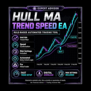 May include: A digital graphic for Hull MA Trend Speed EA, a rule-based automated trading tool for MetaTrader. The image features a stock market chart with a rising trend line, buy signal, and icons for trend filter, speed confirmation, and risk settings.