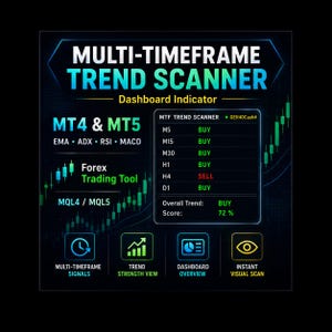 May include: A digital dashboard indicator for MT4 and MT5 platforms titled Multi-Timeframe Trend Scanner. It displays technical analysis data including EMA, ADX, RSI, and MACD, with a table showing buy and sell signals across various timeframes.