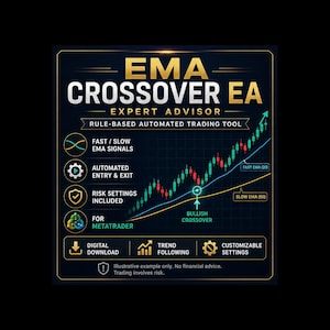 May include: A digital graphic for EMA Crossover EA Expert Advisor, a rule-based automated trading tool for MetaTrader. It features a candlestick chart with fast and slow EMA lines, a bullish crossover indicator, and text listing features like risk settings.