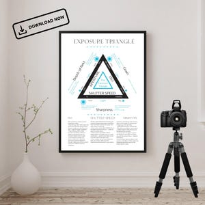 Op de afbeelding: Een ingelijste print getiteld "EXPOSURE TRIANGLE" met een diagram van diafragma, ISO en sluitertijd. Een zwarte camera is op een statief gemonteerd. Links een witte vaas met een plant.