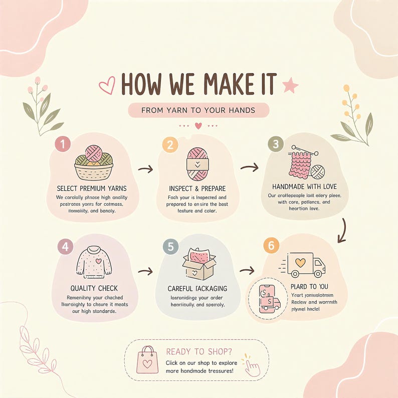 K&ouml;nnte beinhalten: Eine illustrierte Infografik mit dem Titel &bdquo;How We Make It&ldquo; zeigt den Prozess der Herstellung handgefertigter Artikel. Die Schritte umfassen die Auswahl von Garnen, die Inspektion, die Vorbereitung, die handgefertigte Herstellung mit Liebe, die Qualit&auml;tskontrolle und die Lieferung.