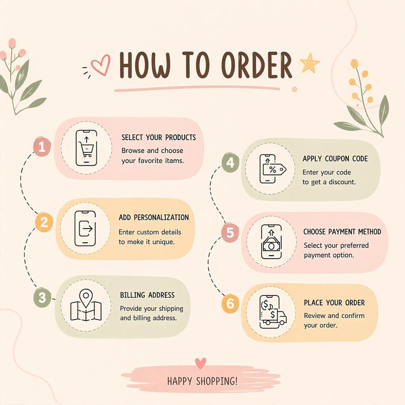 K&ouml;nnte beinhalten: Eine illustrierte Anleitung mit dem Titel &bdquo;HOW TO ORDER&ldquo; mit sechs Schritten. Die Schritte umfassen die Auswahl von Produkten, das Hinzuf&uuml;gen von Personalisierungen, die Angabe einer Rechnungsadresse, die Anwendung eines Gutscheincodes, die Auswahl einer Zahlungsmethode und die Aufgabe der Bestellung. Der Satz &bdquo;HAPPY SHOPPING!&ldquo; steht unten.