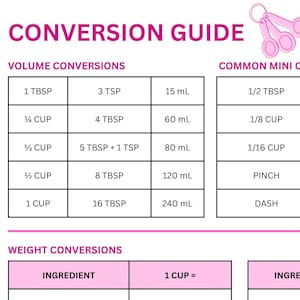 May include: A white and pink conversion guide for baking, with volume and weight conversions. Includes measurements for ingredients like flour, sugar, and butter, along with common mini conversions. Features illustrations of baking tools.
