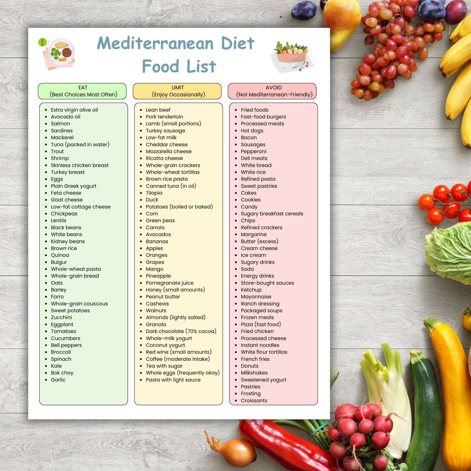 Mediterranean Diet Food List Printable PDF, Mediterranean Food Chart ...