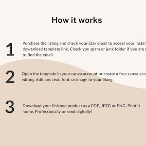 May include: A beige graphic with the title "How it works" and numbered steps. Step 1: Purchase and check Etsy email for a template link. Step 2: Open and edit the template in Canva. Step 3: Download as PDF, JPEG, or PNG.